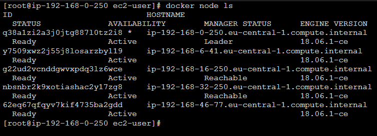 Docker node ls
